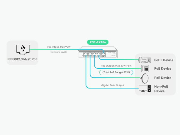 Connection Diagram