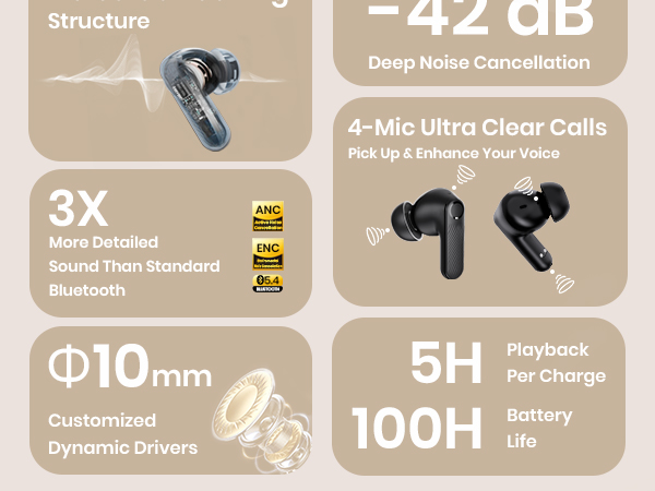 2025 Bluetooth Headphones Wireless Earbuds Bluetooth 5.4 Headphones in Ear New Wireless Earphones