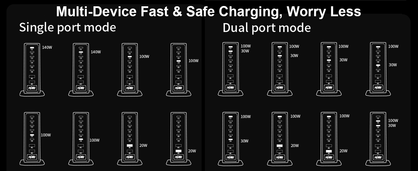usb c charger block multiple ports