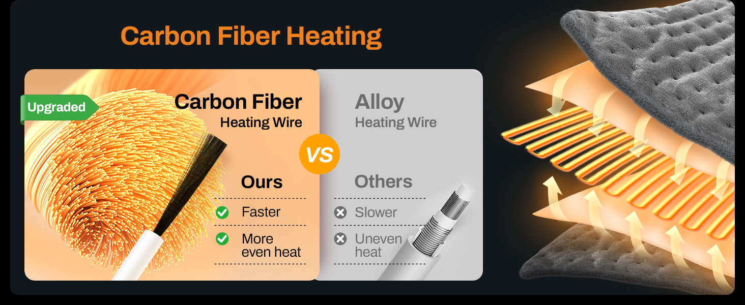 Carbon Fiber Heating