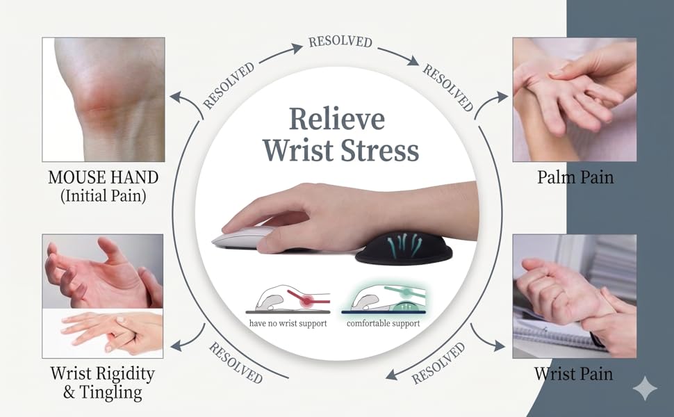 relieve wrist stress