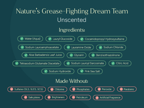 Unscented dish soap ingredients. No sulfates, parabens, or synthetic fragrance.