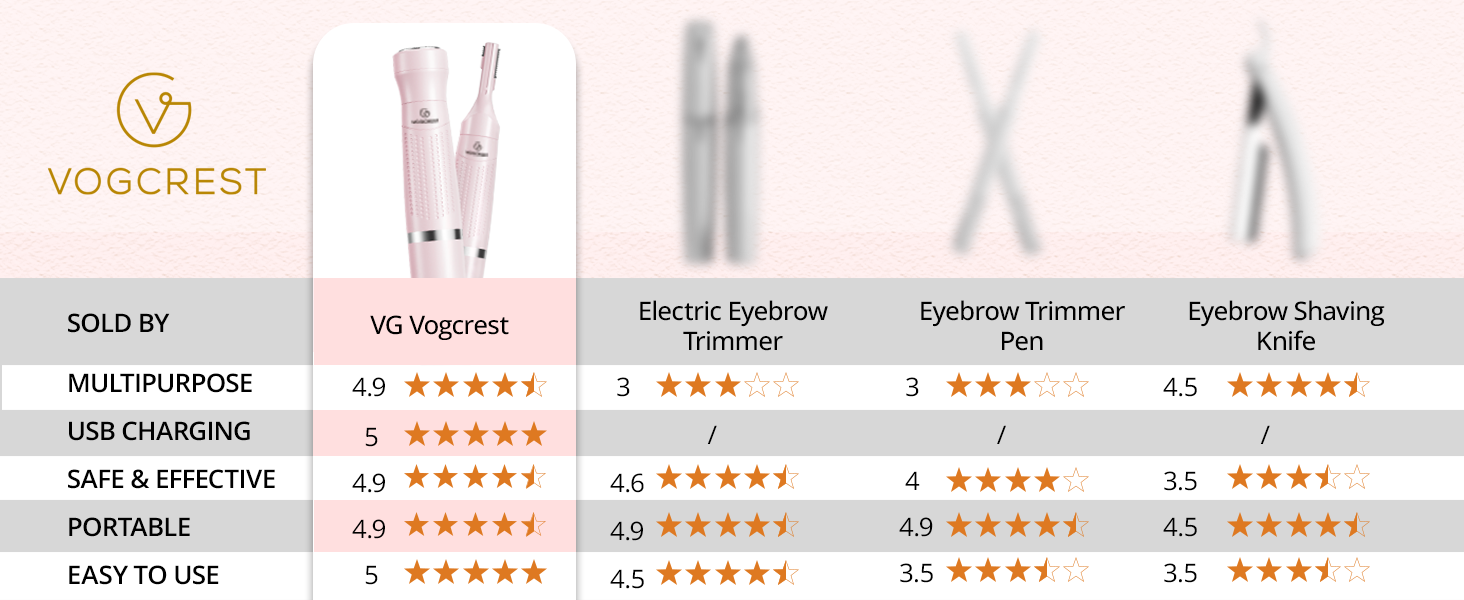 eyebrow hair remover