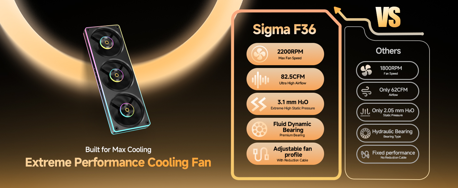 Sigma F36 BK ARGB