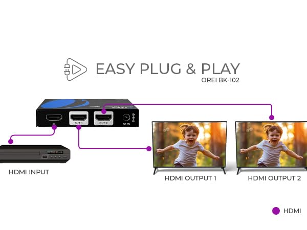 hdmi 2.1 splitter 4k 120hz