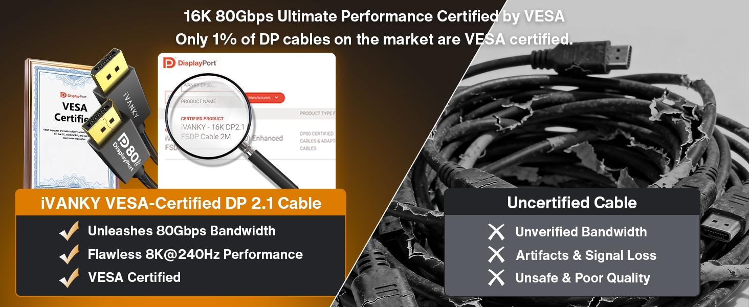 IVANKY 80Gbps VESA Certified DisplayPort Cable 2.1