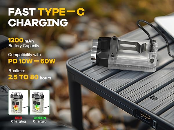 USB-C Rechargeable Flashlight