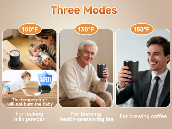 modes