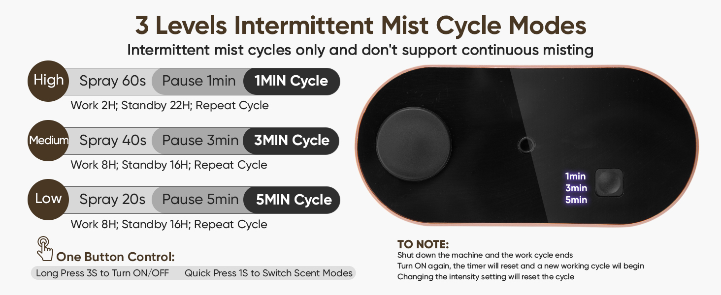 Lecdura Waterless Diffuser for Essential Oil