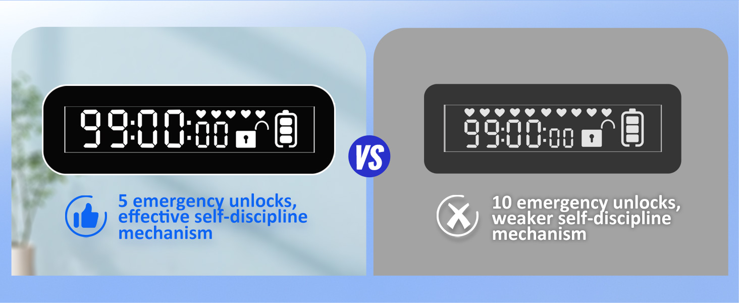 gifts college phone adhd girls planner teen heart rate monitor lock timer self high school fitness