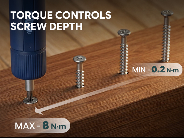 TORQUE CONTROLS SCREW DEPTH