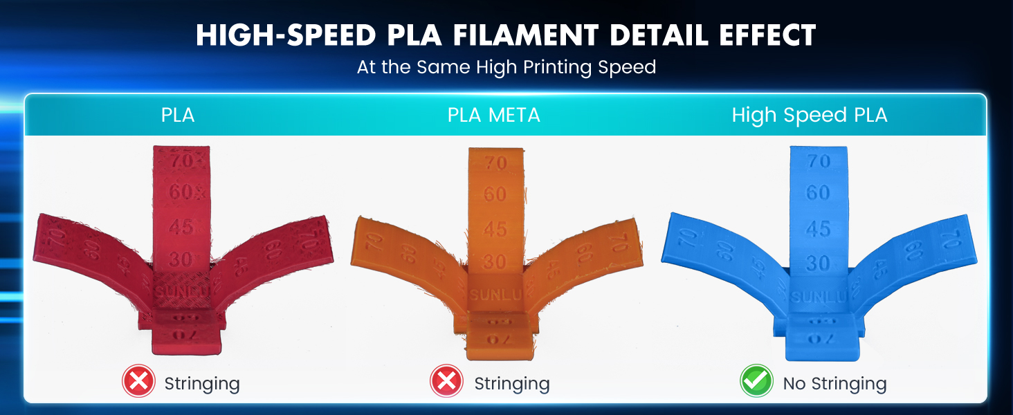 Main Features of High Speed 3D Printer PLA Filament (swipe for more)