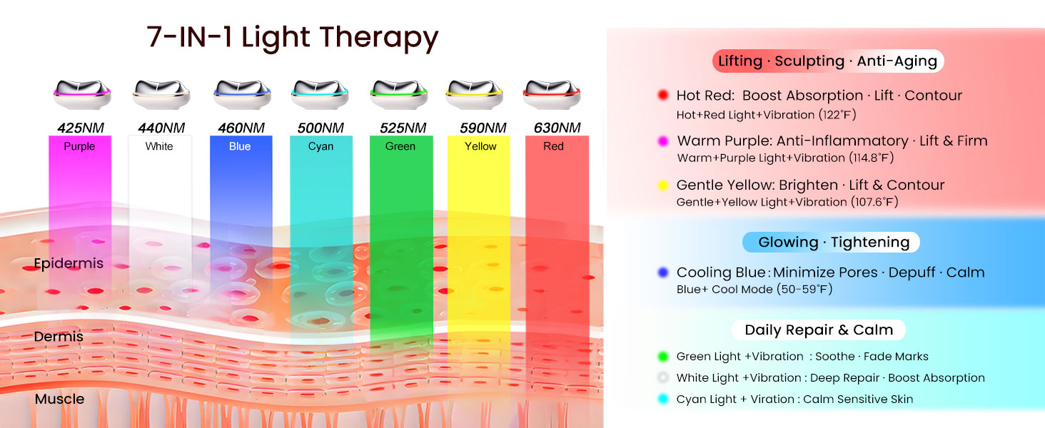 reduce face puffiness