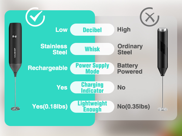 Electric Milk Frother