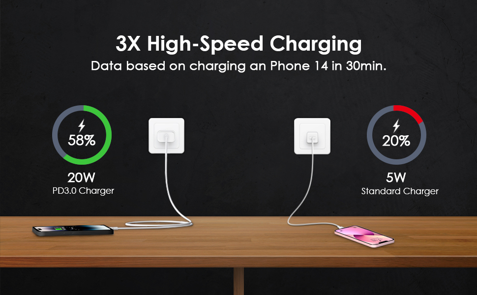 phone charger fast charger 10 ft