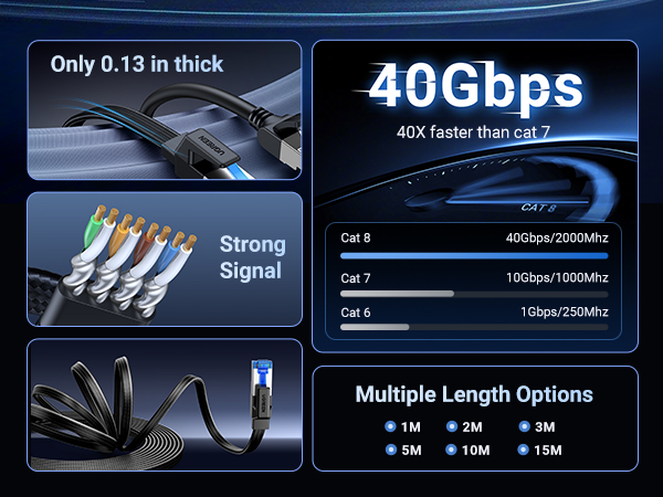 UGREEN Cat 8 Ethernet Cable 3FT