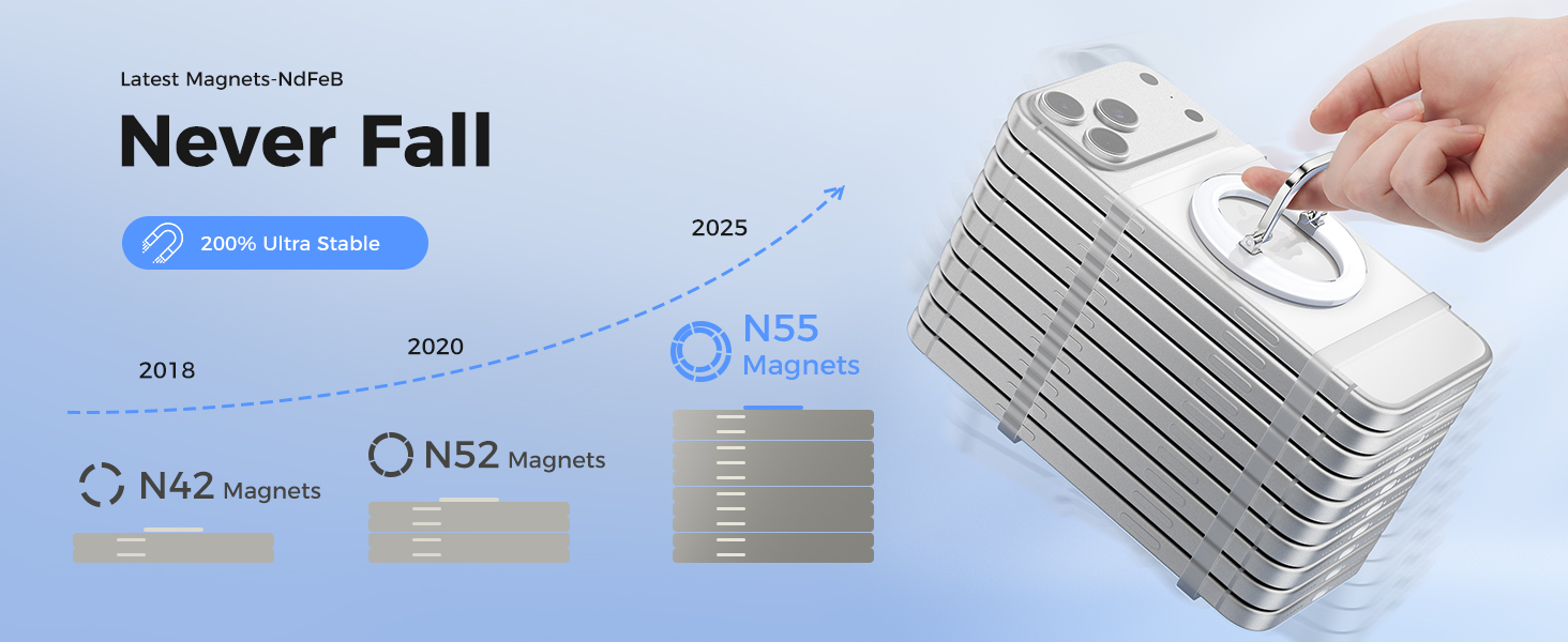 Ultra-Strong Magnetic Hold