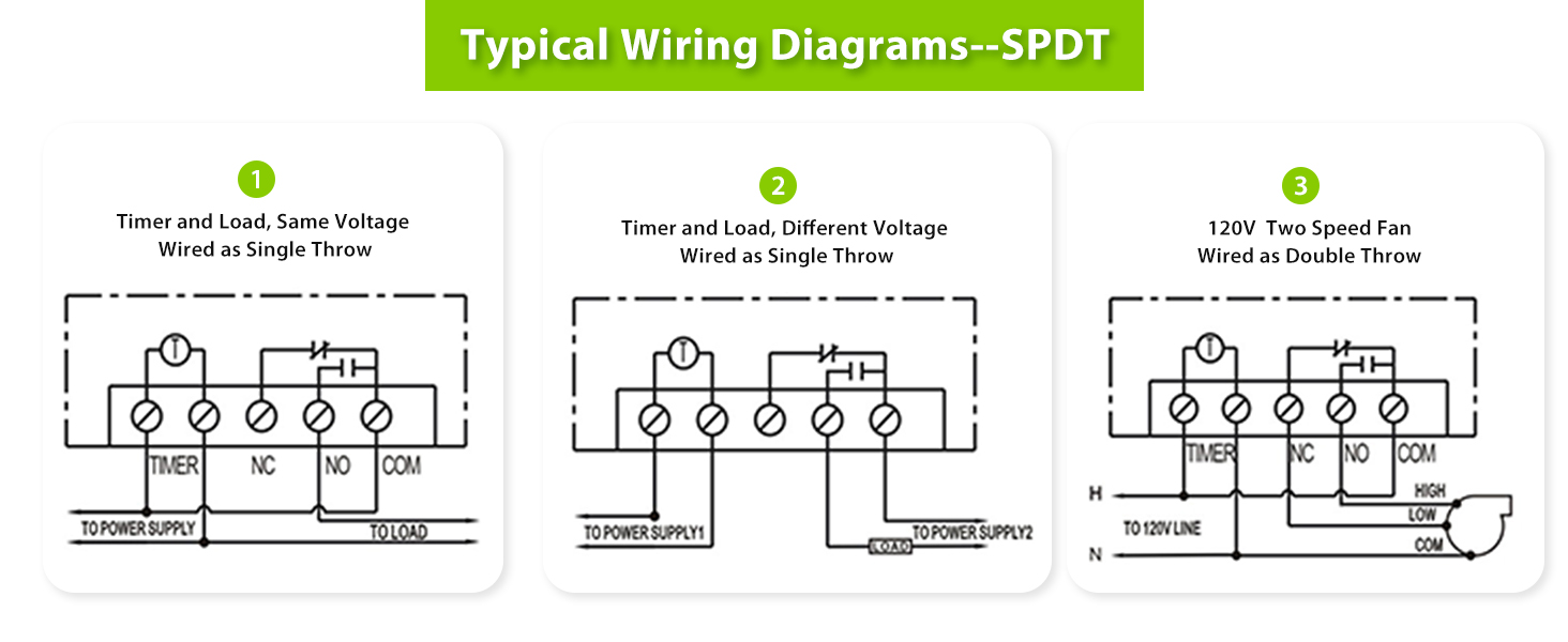 Timer switch