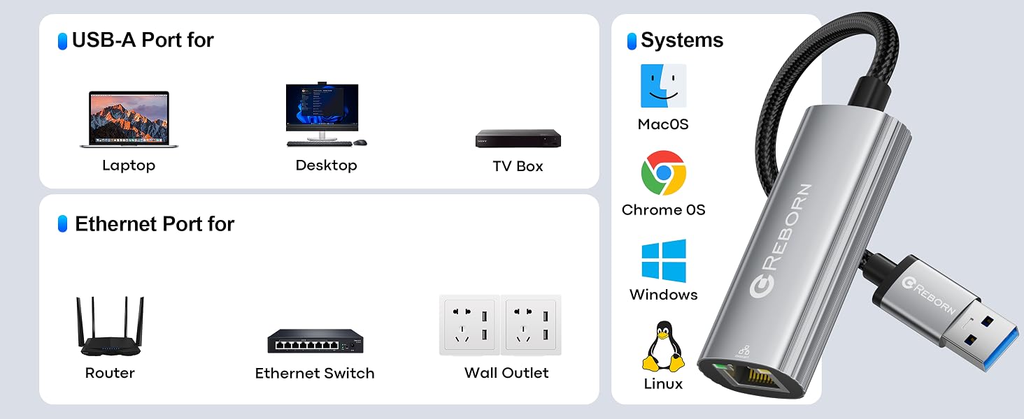 USB TO ETHERNET ADAPTER
