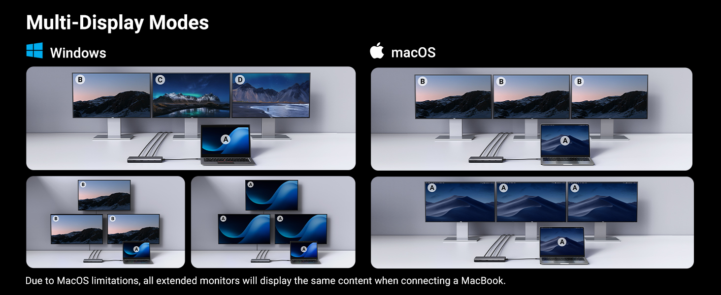 ugreen triple display dock