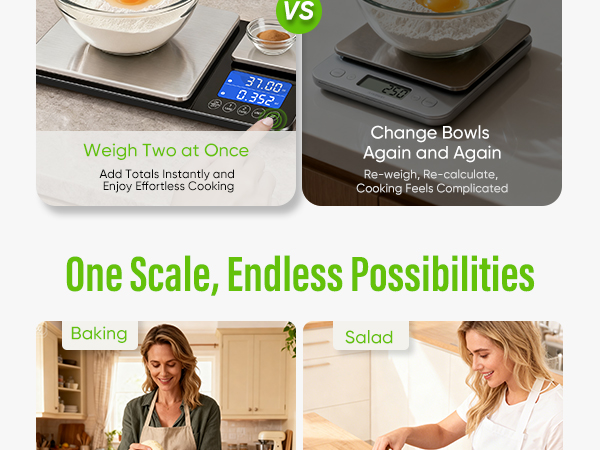 One Scale, Endless Possibilities