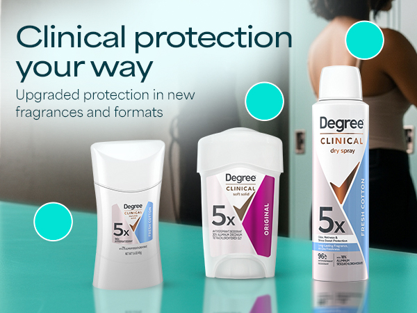 Spray, Stick, Soft Solid clinical antiperspirant deodorant