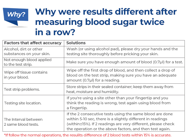 Blood Glucose Monitor Kit