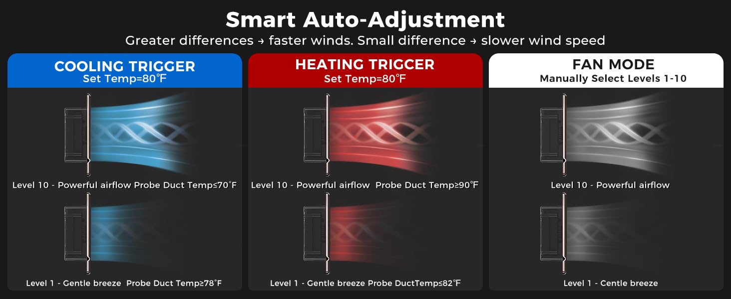Smart Auto-Adjustment