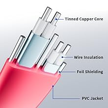 90 Degree SATA Cable - 18 Inch, SATA III 6Gbps Right Angle Data Cable for SSD, HDD