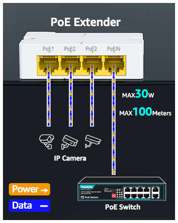 poe extender