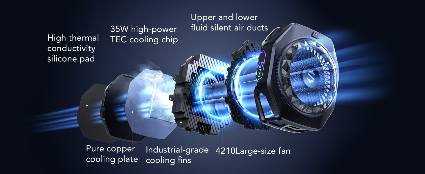 Efficient Combination