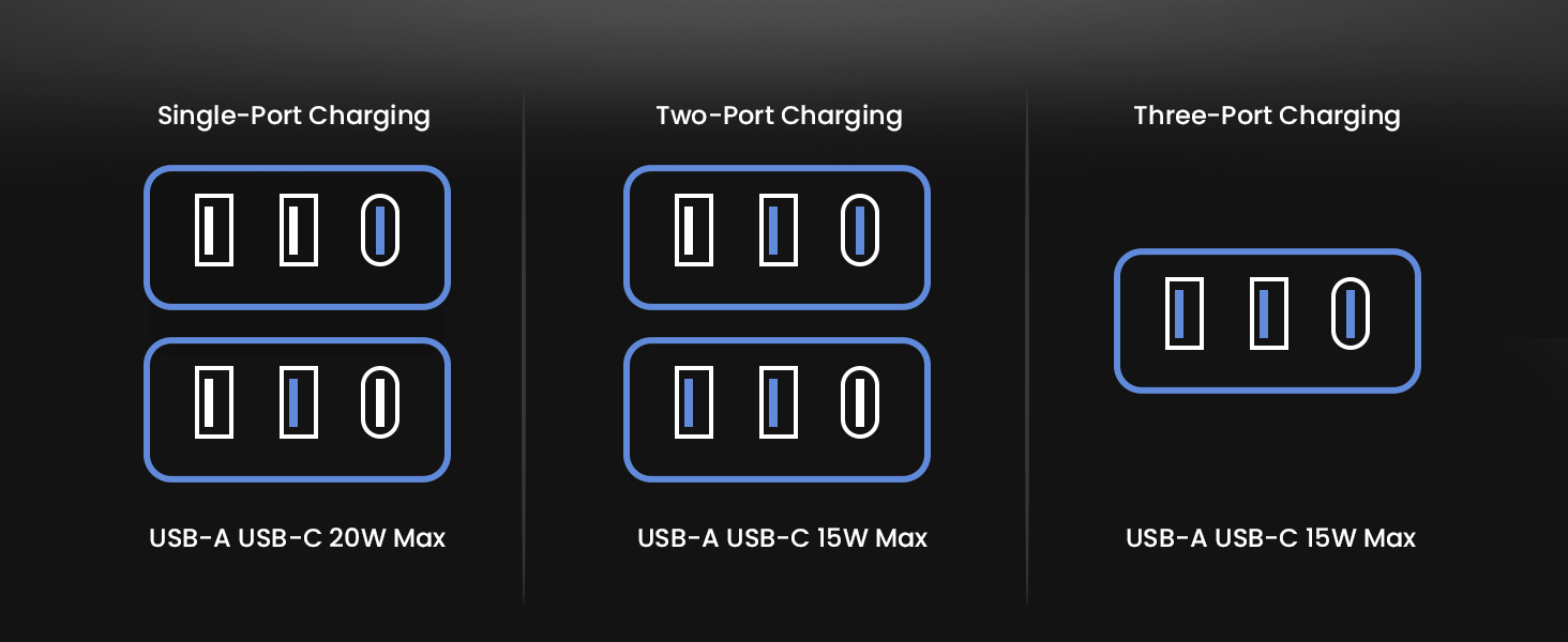 12 outlet power strip surge protector usb c 10ft 15ft 20ft 25ft extension cord black