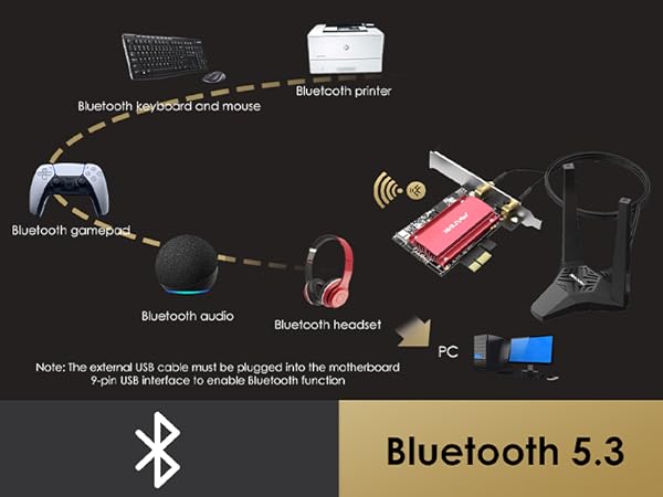 Bluetooth 5.3