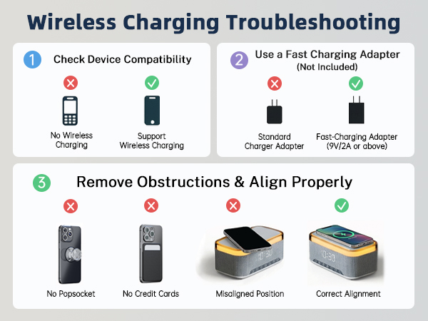 Charging Troubleshooting