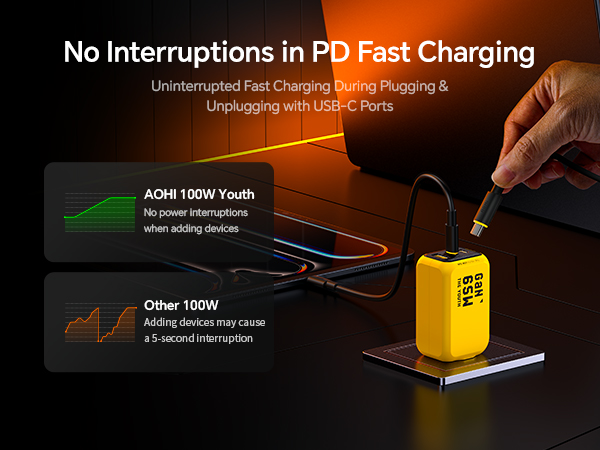 65w usb fast charger
