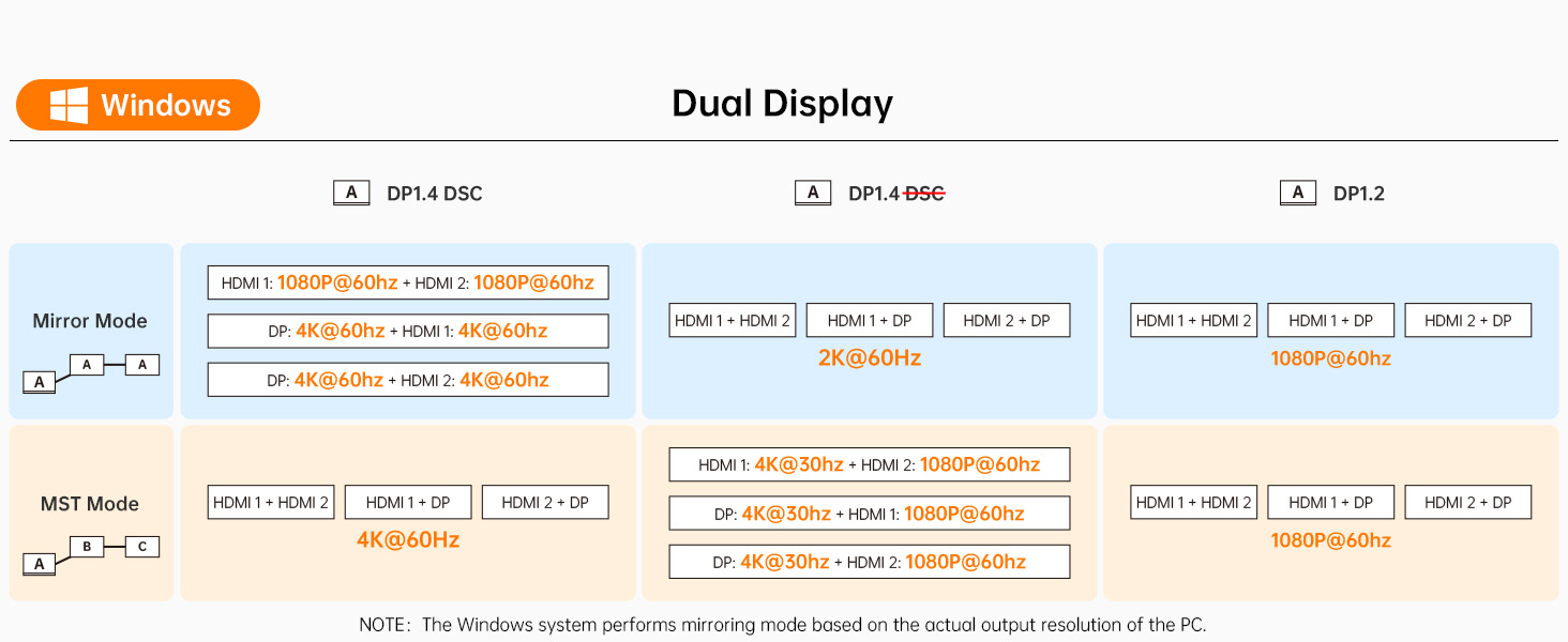 usb c docking station dual monitor dell mackbook