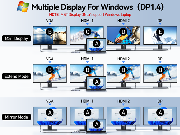 laptops usb c docking station