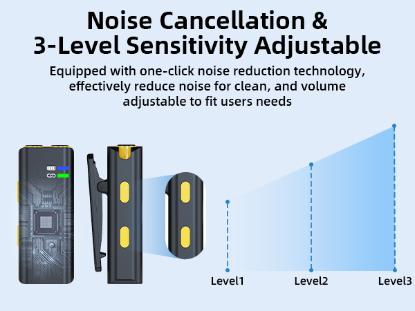 wireless lavalier microphone with noise cancalling gain control