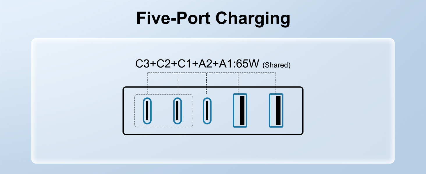 Five-Port Charging
