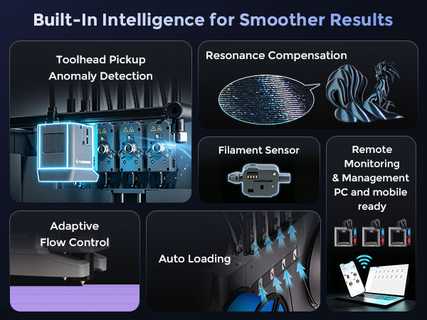 Built-In Intelligence for Smoother Results