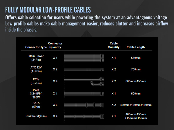 TOUGHPOWER GT Series ATX 3.1