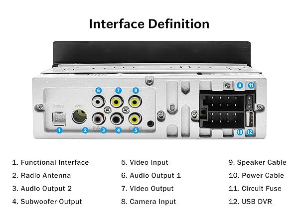 Interface Definition