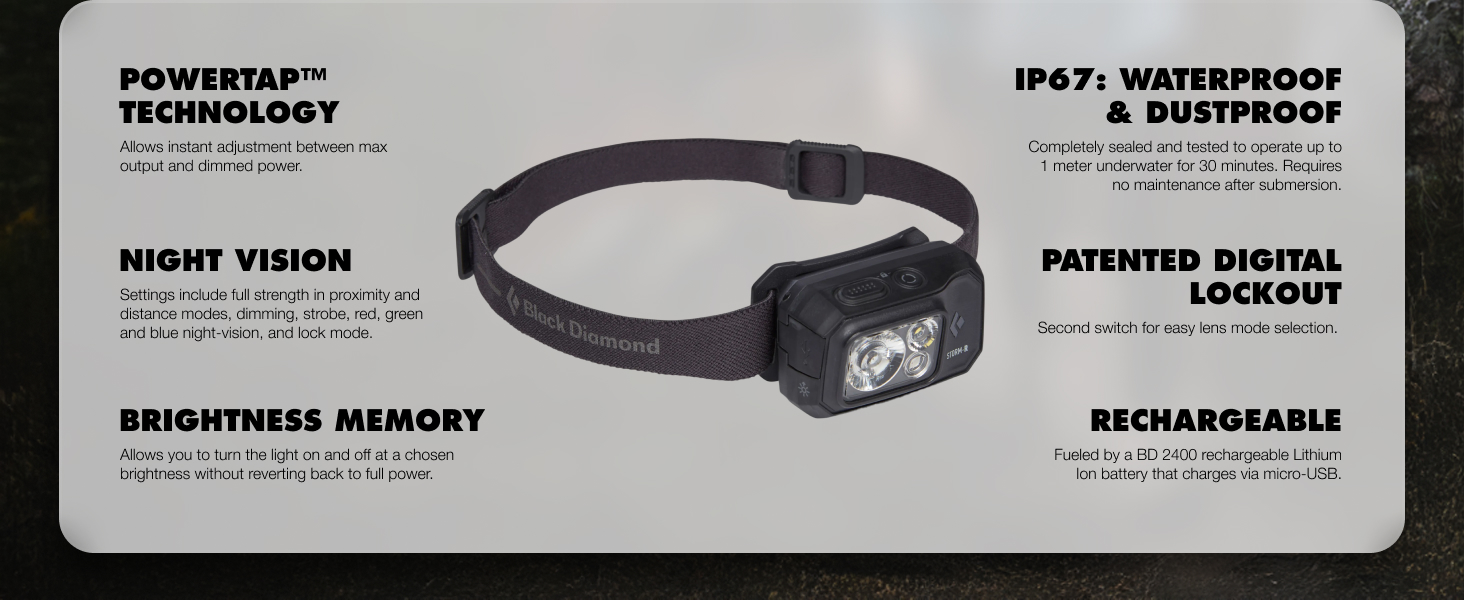 Storm 500-R Headlamp