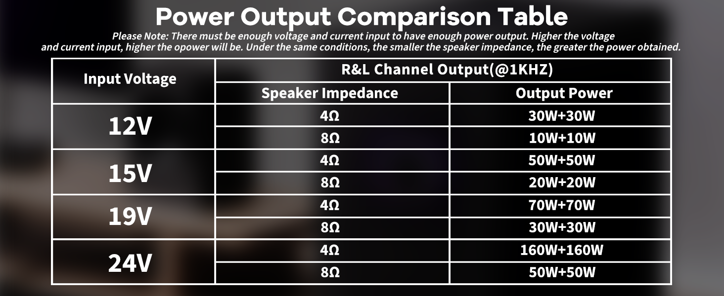 Bluetooth Amplifier Board