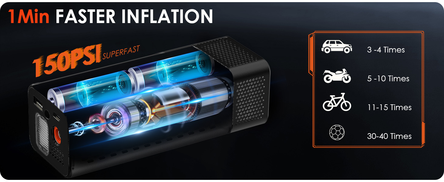 Portable Tire Inflator Air Compressor