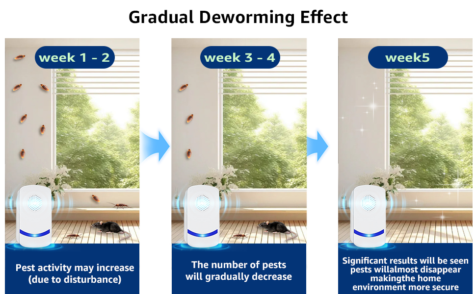 electronic pest control
