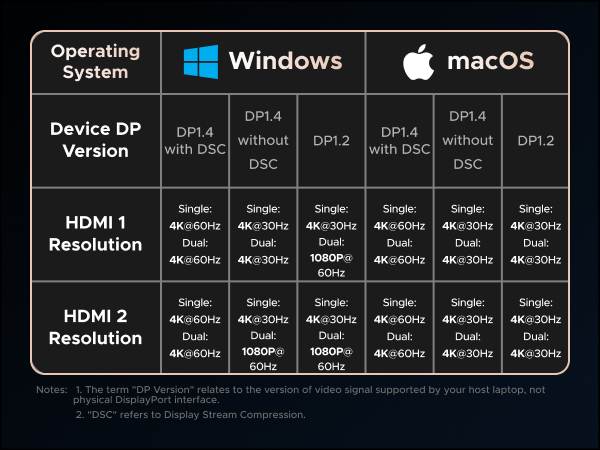 UGREEN 10Gbps USB C DOCKING STATION