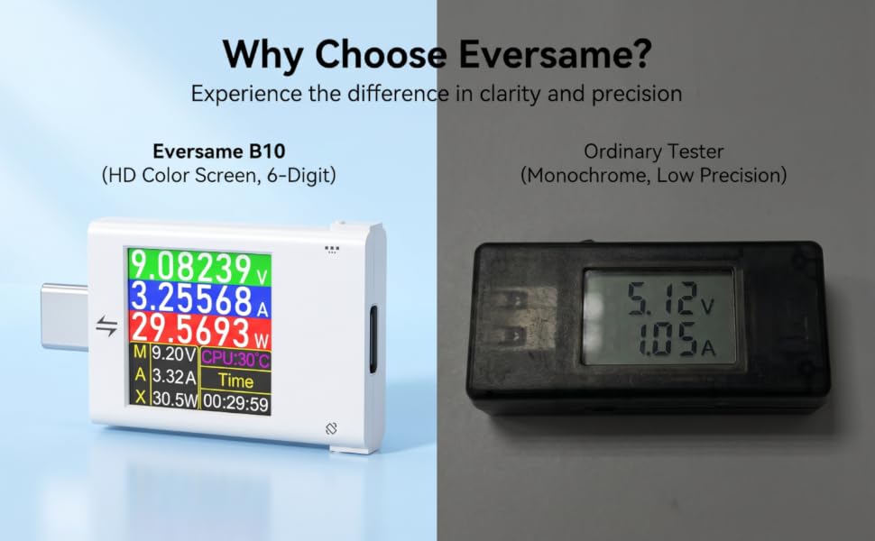why choose eversame? experience the difference in clarity and precision, HD color scrren, 6-digit