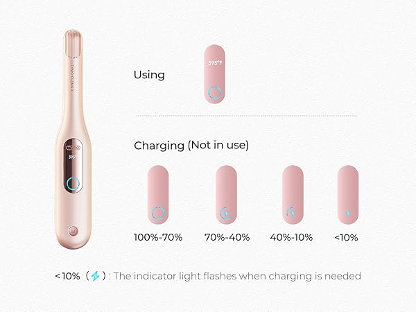 Mini Flat Iron