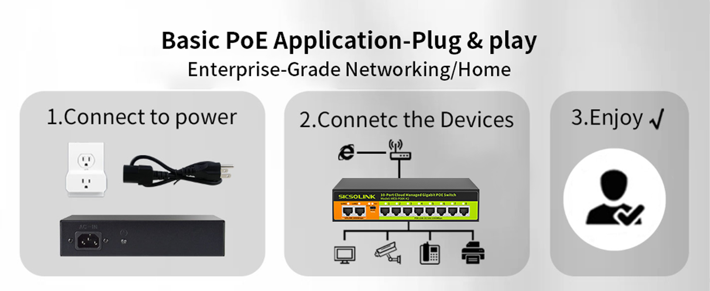 Basic PoE Application